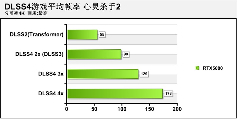 DLSS4画质帧率我全要！七彩虹iGame GeForce RTX5080 Ultra W首发评测