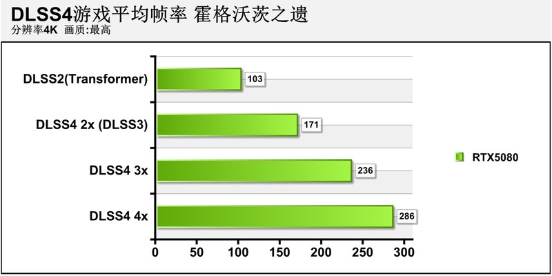 DLSS4画质帧率我全要！七彩虹iGame GeForce RTX5080 Ultra W首发评测