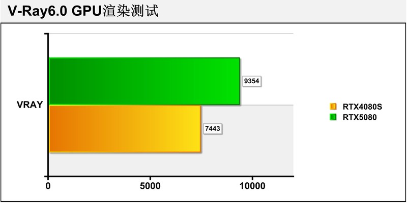 DLSS4画质帧率我全要！七彩虹iGame GeForce RTX5080 Ultra W首发评测