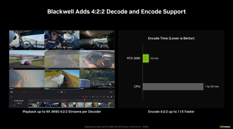 DLSS4画质帧率我全要！七彩虹iGame GeForce RTX5080 Ultra W首发评测
