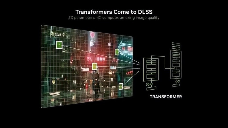 DLSS4画质帧率我全要！七彩虹iGame GeForce RTX5080 Ultra W首发评测