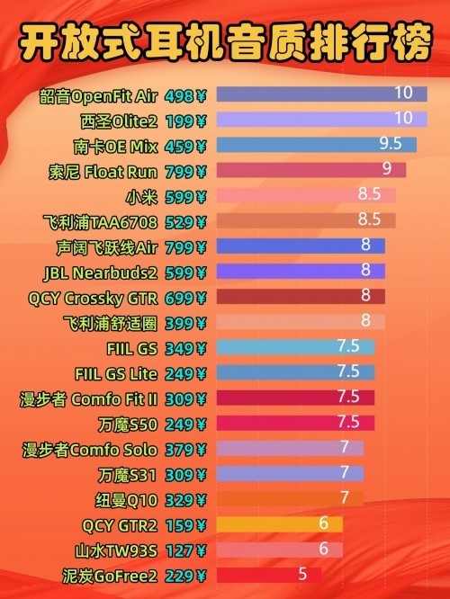 300元以内的挂耳式耳机哪款性价比高？性价比高的挂耳式耳机推荐