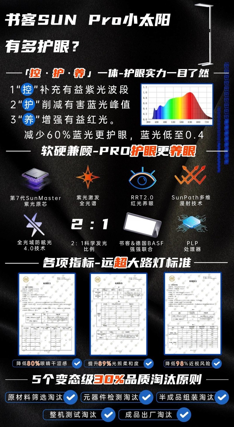 落地灯什么牌子的好?2025好用又实惠的护眼落地灯十大知名品牌分享