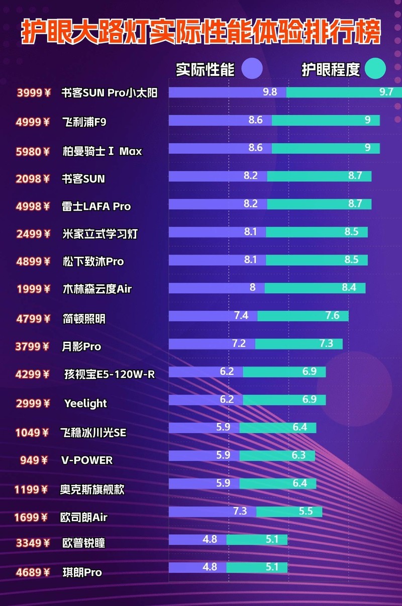 落地灯什么牌子的好?2025好用又实惠的护眼落地灯十大知名品牌分享