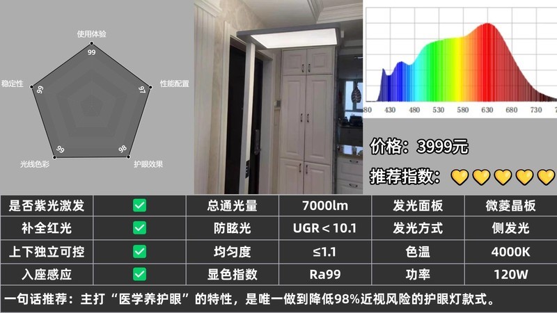 学生护眼落地灯什么牌子的好？实测揭秘2025好用又实惠的护眼落地灯