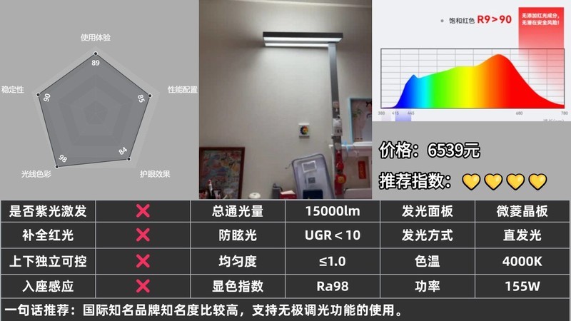学生护眼落地灯什么牌子的好？实测揭秘2025好用又实惠的护眼落地灯