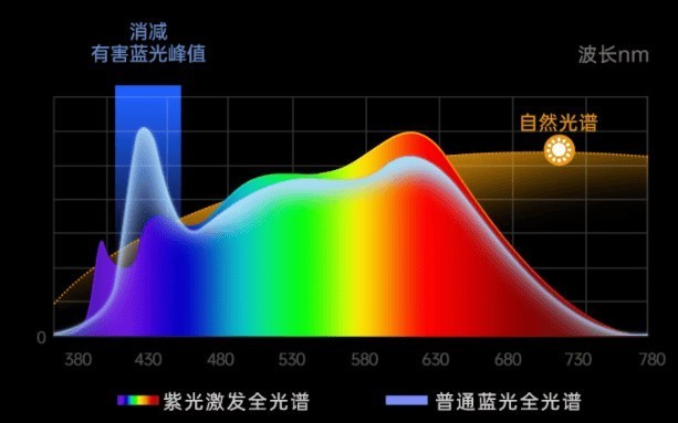 学生护眼落地灯什么牌子的好？实测揭秘2025好用又实惠的护眼落地灯