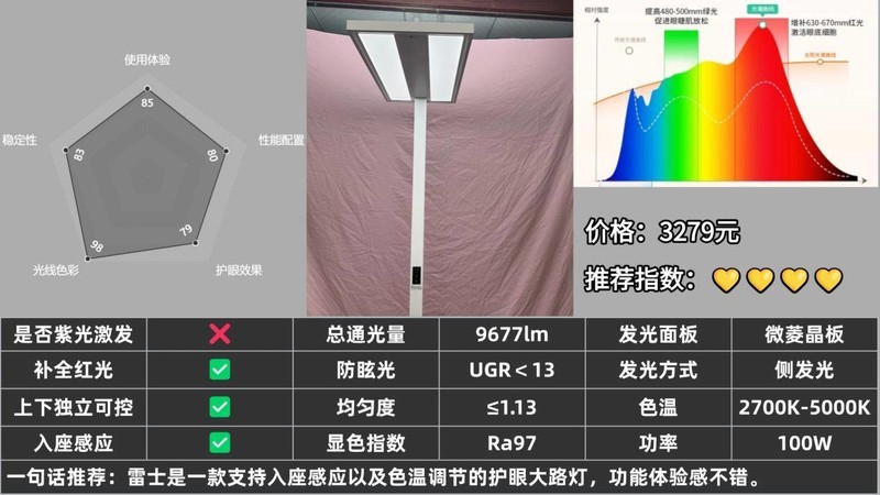 学生护眼落地灯什么牌子的好？实测揭秘2025好用又实惠的护眼落地灯