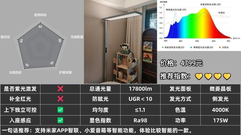 学生护眼落地灯什么牌子的好？实测揭秘2025好用又实惠的护眼落地灯