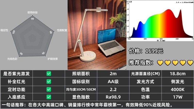 学生护眼落地灯什么牌子的好？实测揭秘2025好用又实惠的护眼落地灯