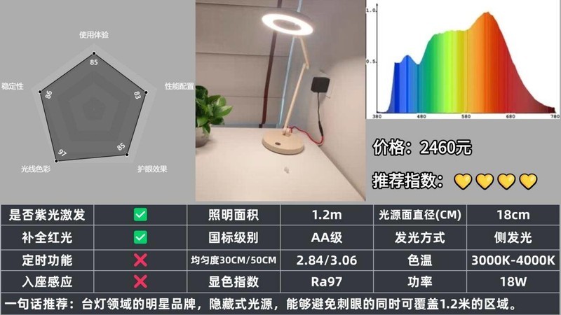 学生护眼落地灯什么牌子的好？实测揭秘2025好用又实惠的护眼落地灯