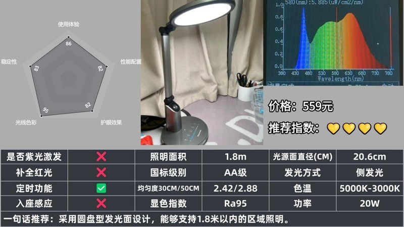 学生护眼落地灯什么牌子的好？实测揭秘2025好用又实惠的护眼落地灯