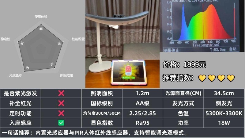 学生护眼落地灯什么牌子的好？实测揭秘2025好用又实惠的护眼落地灯