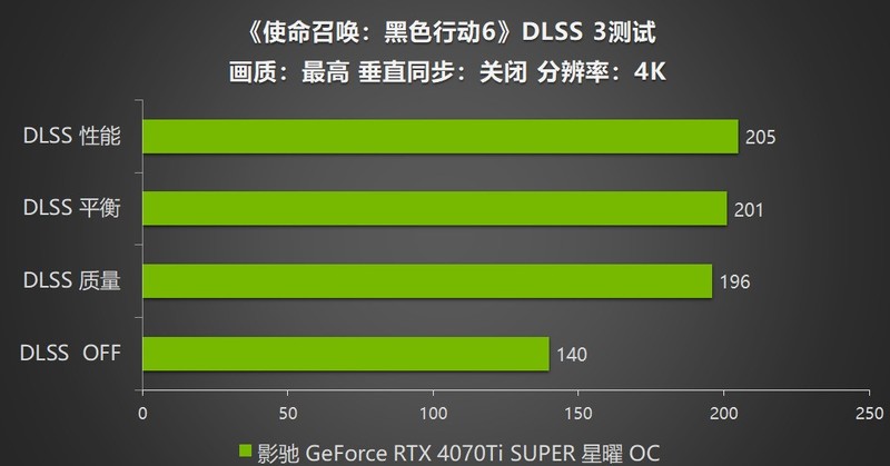 影驰 RTX 4070Ti SUPER 星曜OC，体验《使命召唤6》的震撼