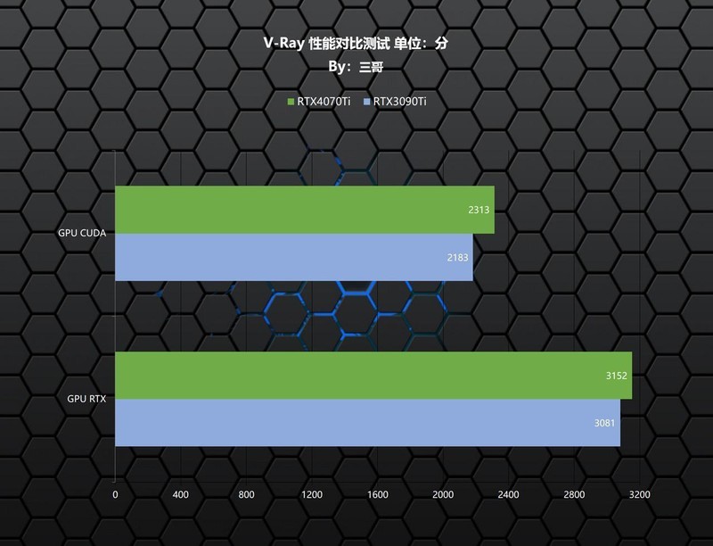 用ChatGPT写配置单靠谱吗？Ai配机PK人工配机打造的高端生产力主机
