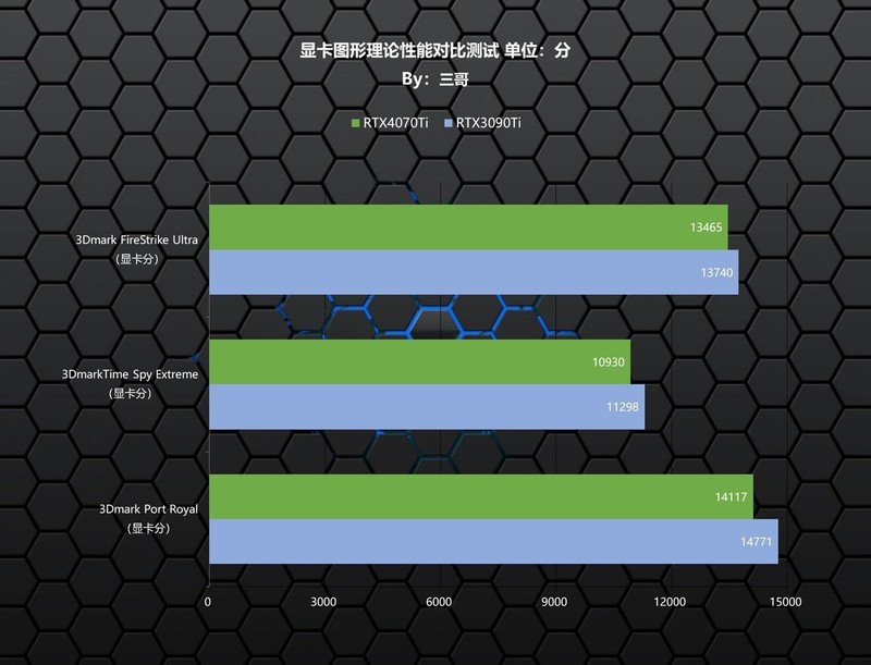 用ChatGPT写配置单靠谱吗？Ai配机PK人工配机打造的高端生产力主机