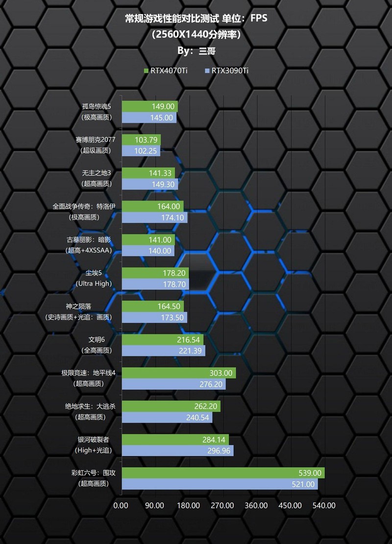 用ChatGPT写配置单靠谱吗？Ai配机PK人工配机打造的高端生产力主机