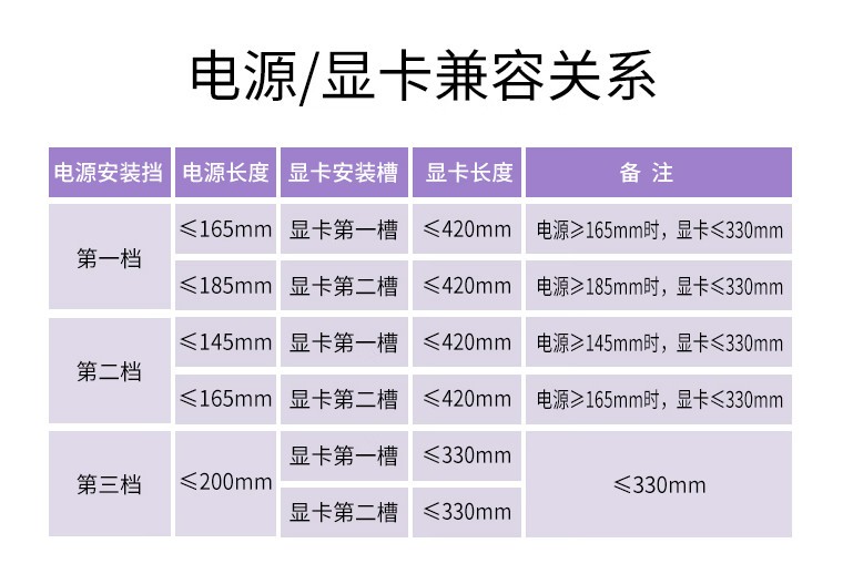 2023年7月主流电脑整机配置：13400F+4070+高频D5带你爽玩《无畏契约》