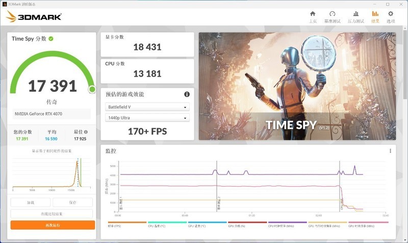 2023年7月主流电脑整机配置：13400F+4070+高频D5带你爽玩《无畏契约》