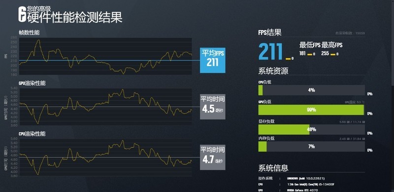 2023年7月主流电脑整机配置：13400F+4070+高频D5带你爽玩《无畏契约》