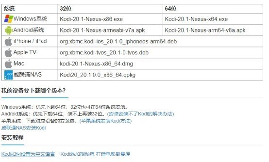 存储升级+折腾Kodi教程，解锁威联通TS-464C2的更多玩法