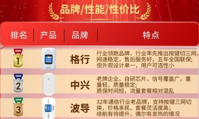 低价WiFi虚标流量、售后难，格行波导凭实力定义“真香机”！随身WIFI那个牌子好用？