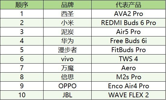 耳机什么牌子的好音质最好？十大顶级音质蓝牙耳机推荐分享