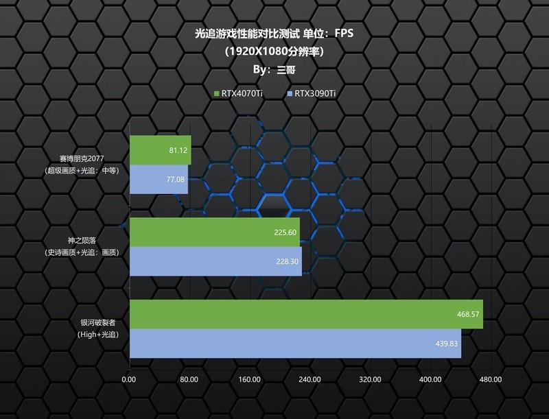 用ChatGPT写配置单靠谱吗？Ai配机PK人工配机打造的高端生产力主机