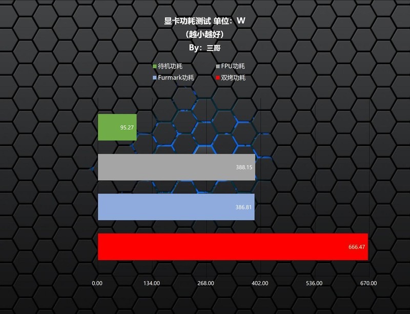 用ChatGPT写配置单靠谱吗？Ai配机PK人工配机打造的高端生产力主机