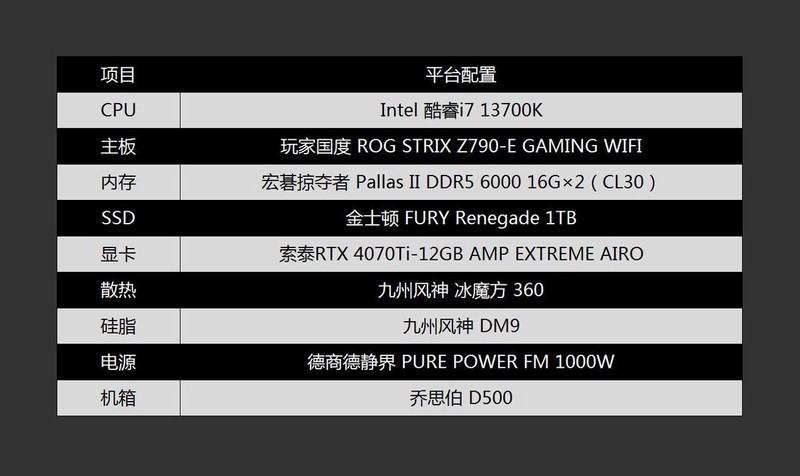 用ChatGPT写配置单靠谱吗？Ai配机PK人工配机打造的高端生产力主机