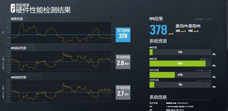 2023年7月主流电脑整机配置：13400F+4070+高频D5带你爽玩《无畏契约》