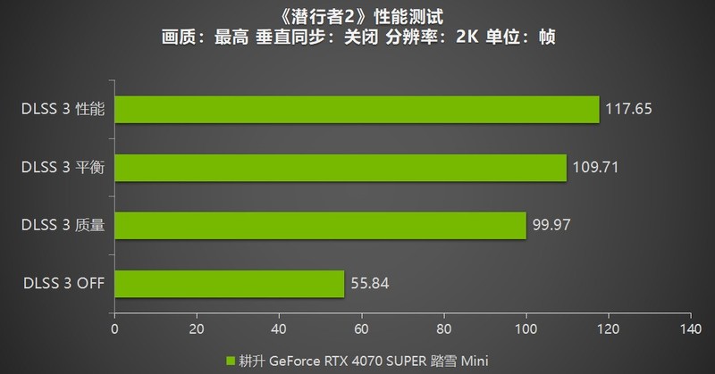 《潜行者2》测评！耕升 RTX 4070 SUPER 踏雪 Mini勇闯禁区