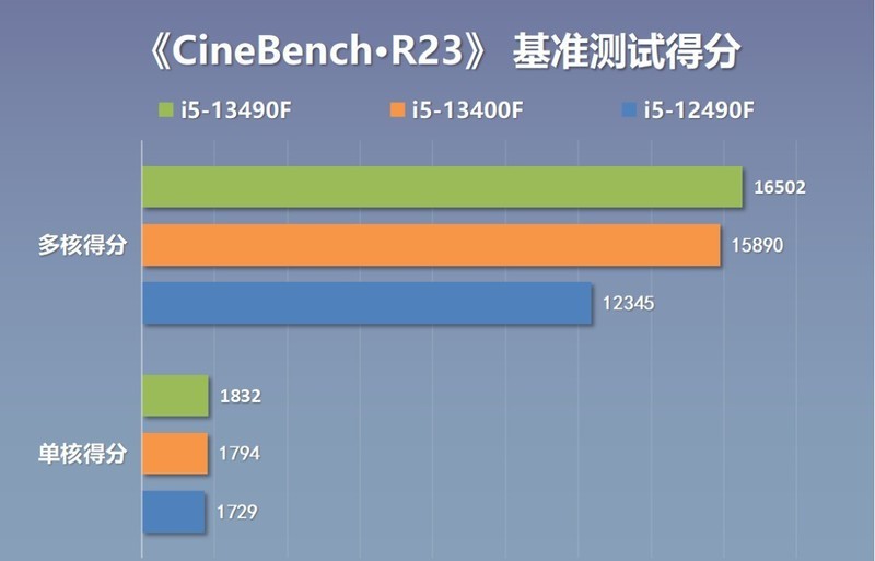 新一代特供神U小黑盒13490F性能咋样，配置咋选？装机实测告诉你