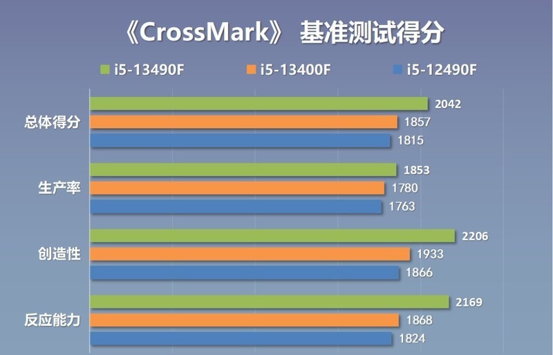 新一代特供神U小黑盒13490F性能咋样，配置咋选？装机实测告诉你