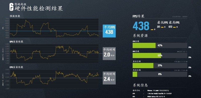 新一代特供神U小黑盒13490F性能咋样，配置咋选？装机实测告诉你