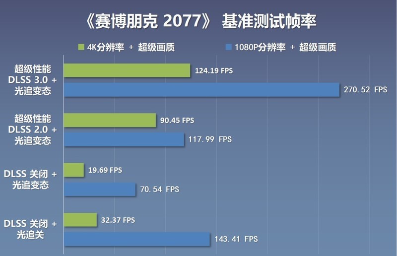 新一代特供神U小黑盒13490F性能咋样，配置咋选？装机实测告诉你