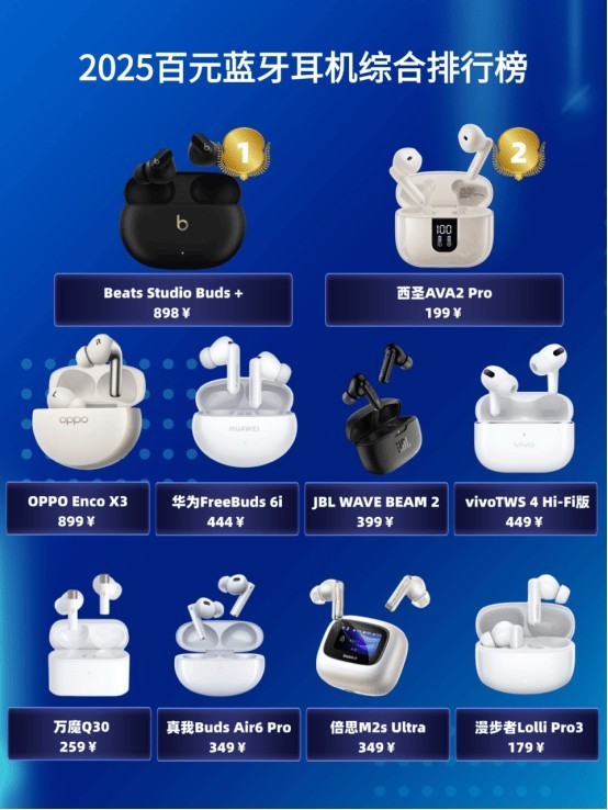 500元蓝牙耳机推荐有哪些？500元蓝牙耳机性价比之王分享