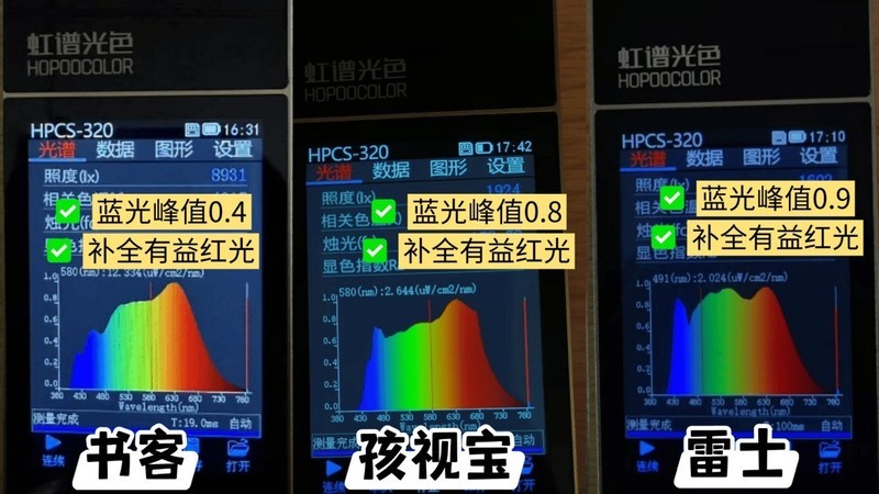 孩视宝大路灯哪个型号性价比高？书客、雷士护眼大路灯巅峰对决