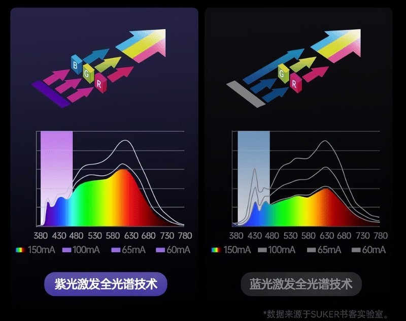 护眼落地灯哪个牌子更好更专业？央妈都说好的护眼落地灯品牌