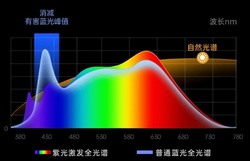 护眼落地灯哪个牌子更好更专业？央妈都说好的护眼落地灯品牌