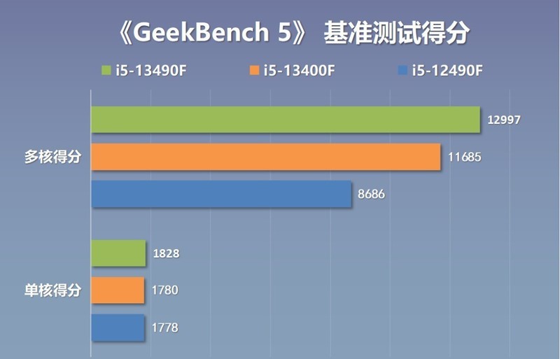新一代特供神U小黑盒13490F性能咋样，配置咋选？装机实测告诉你