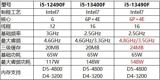 新一代特供神U小黑盒13490F性能咋样，配置咋选？装机实测告诉你