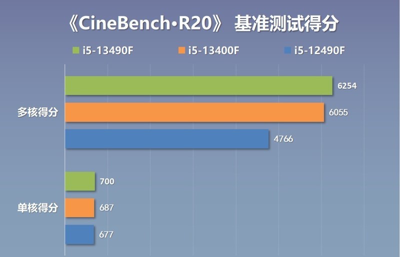 新一代特供神U小黑盒13490F性能咋样，配置咋选？装机实测告诉你