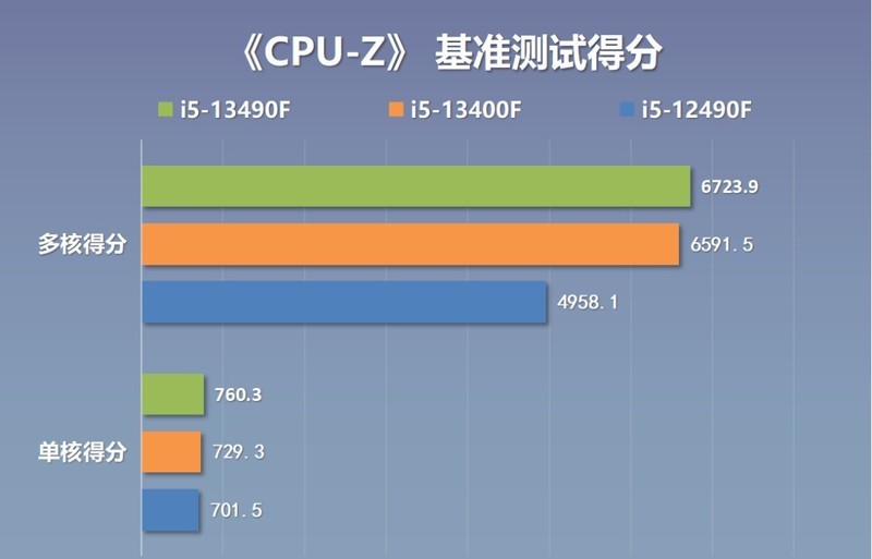 新一代特供神U小黑盒13490F性能咋样，配置咋选？装机实测告诉你