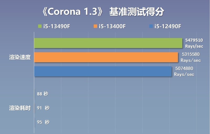 新一代特供神U小黑盒13490F性能咋样，配置咋选？装机实测告诉你