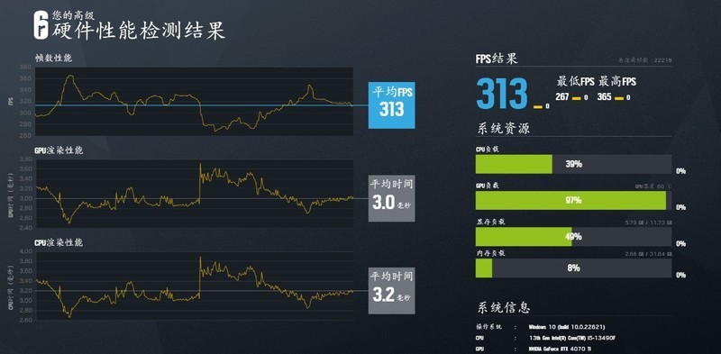 新一代特供神U小黑盒13490F性能咋样，配置咋选？装机实测告诉你