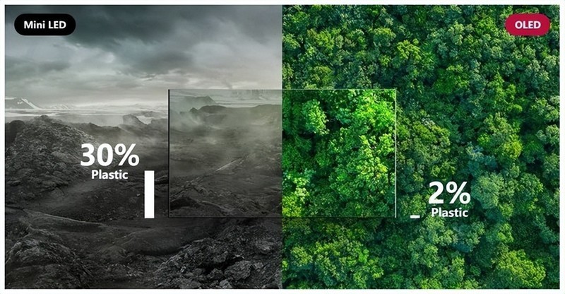 MiniLED电视销量爆发7倍！凭什么干掉OLED电视成了主流？