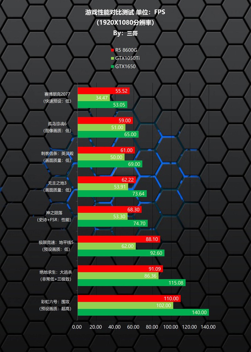 APU优化指南，教你如何免费GET R5 8600G 10%游戏性能