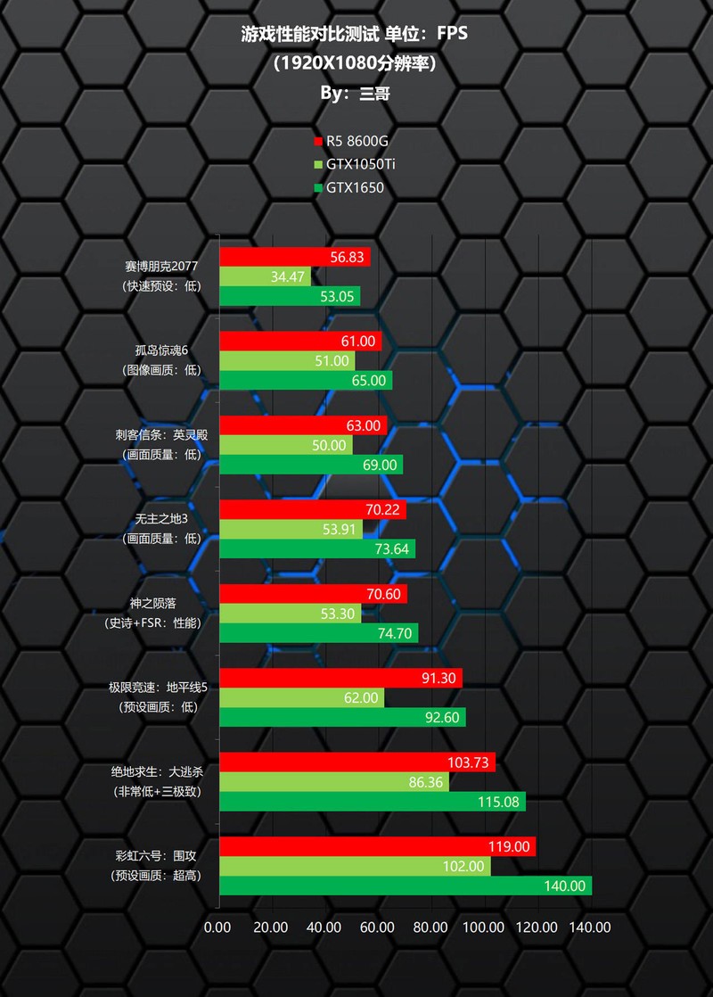 APU优化指南，教你如何免费GET R5 8600G 10%游戏性能
