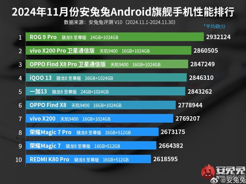 电竞手机新风向：液态金属技术引领性能变化